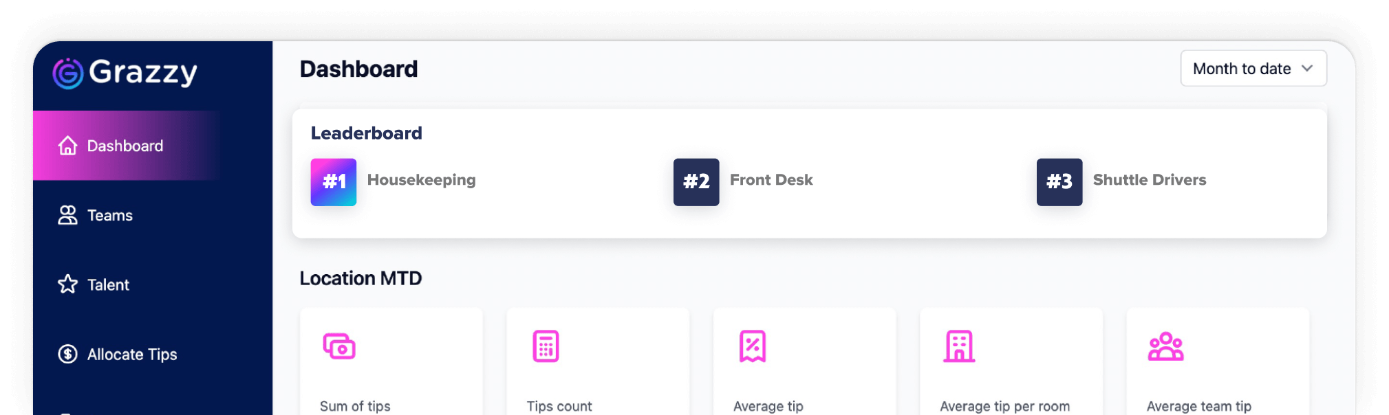 Dashboard showing cashless tipping digital tipping and instant payouts same day pay