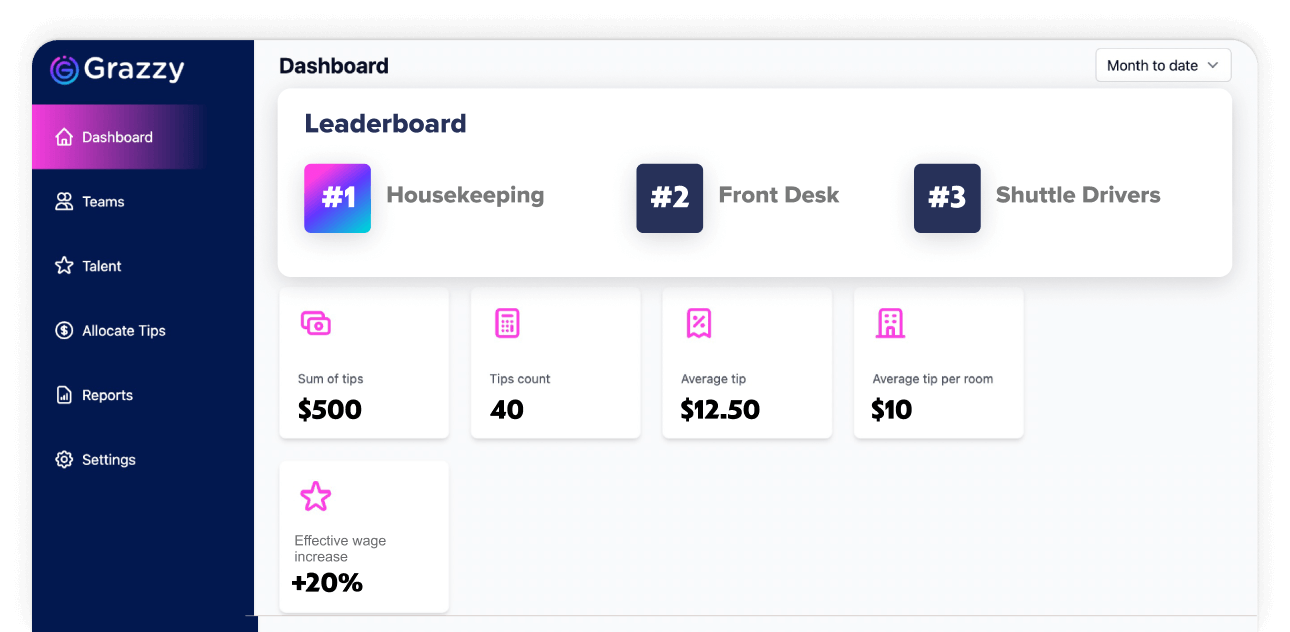 More earnings, better retention Grazzy dashboard