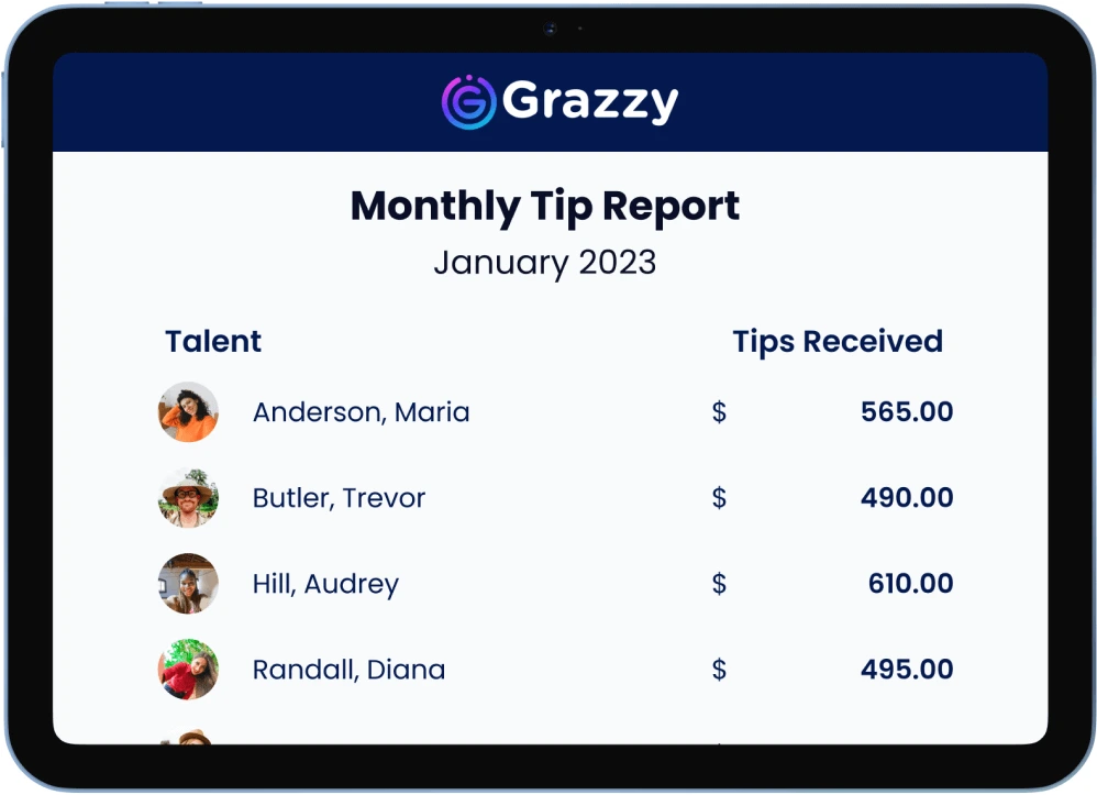 grazzy dashboard tips report