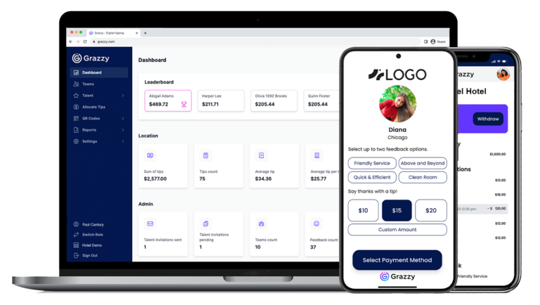 An image showing Grazzy's digital tipping interface for customers, and the administrator dashboard for Grazzy users. An image of Grazzy's user wallet is partially shown.